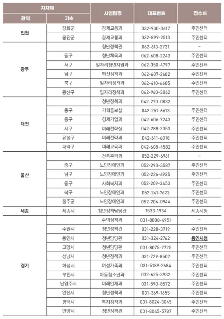 청년 월세 지원