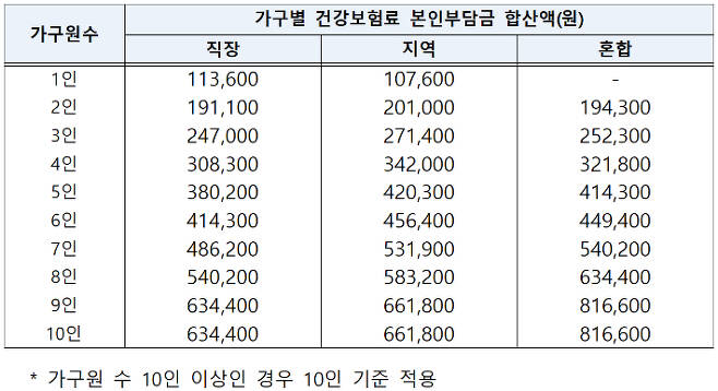5차 재난지원금