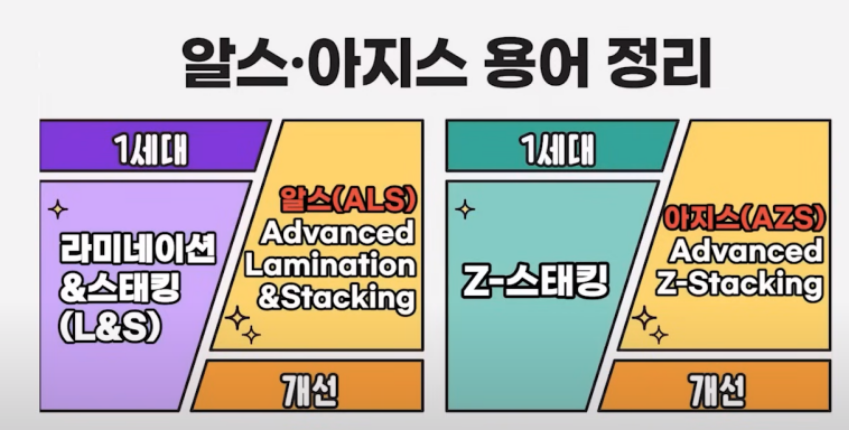 LG에너지솔루션 알스 아지스 설명