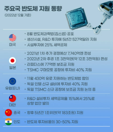 반도체특별법 쟁점 정리