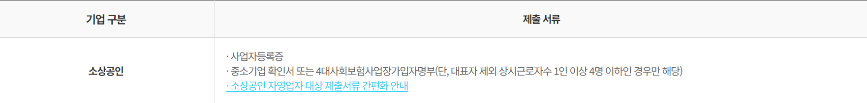 근로자 휴가비 지원사업