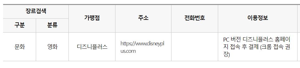 문화누리카드 디즈니플러스