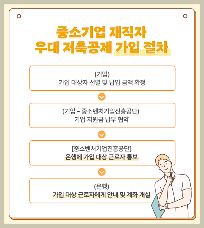 IBK기업은행 중소기업 근로자 우대저축