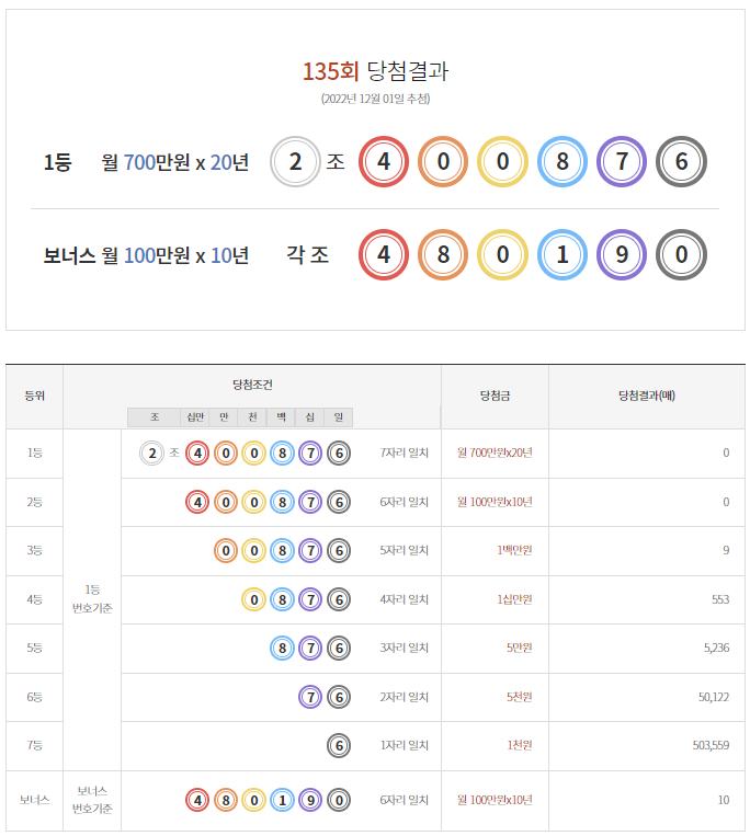 연금복권 당첨번호 사진