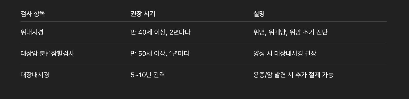 위·장 검사 항목