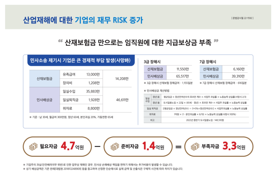 산재대비 현명한 사업주의 방어책