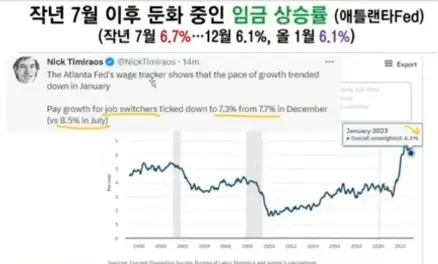 임금상승률