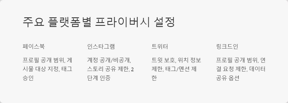 프라이버시