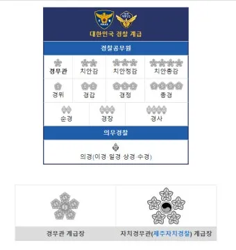 경찰 계급체계와 해양경찰 직급체계에 대한 안내_20