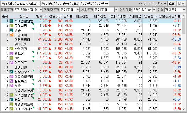 시간외 단일가 특징주
