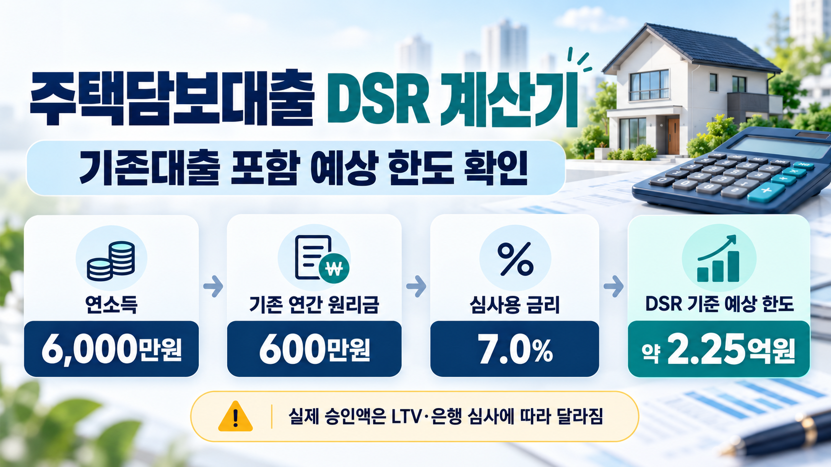주택담보대출 DSR 계산기 - 기존대출 포함 예상 한도·연간 원리금