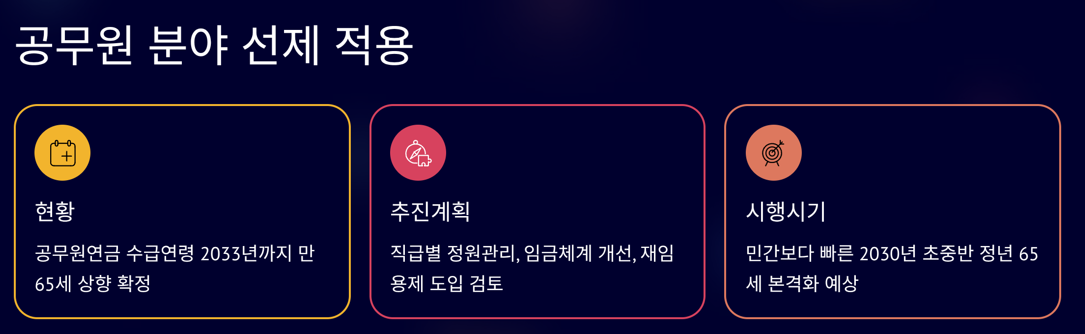 공무원 분야 정년연장 적용계획