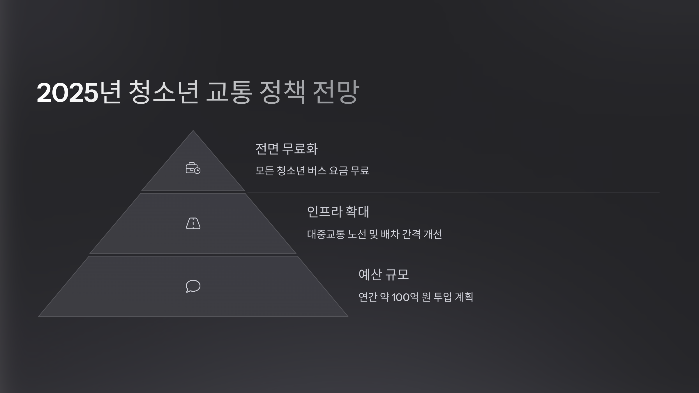 제주도 학생 통학 교통비 무료 지원 알아보기