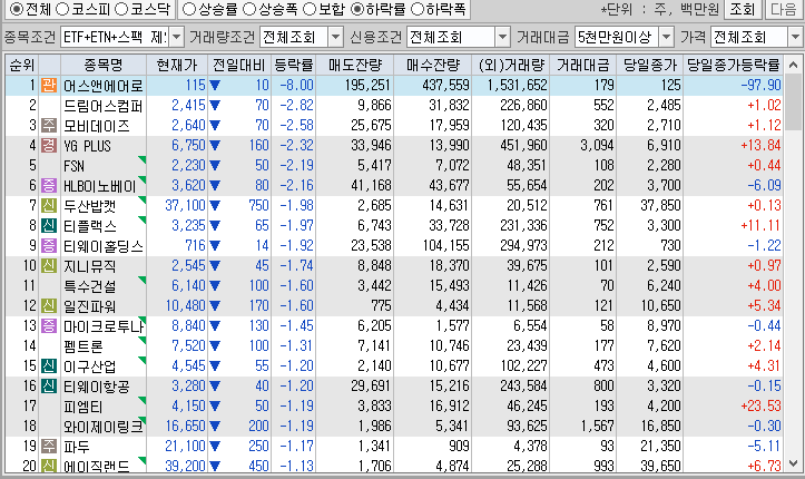 시간외 단일가 특징주