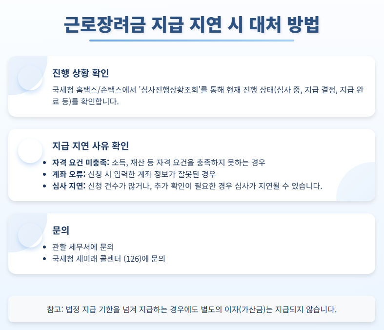 근로장려금 지급 지연 대처방법