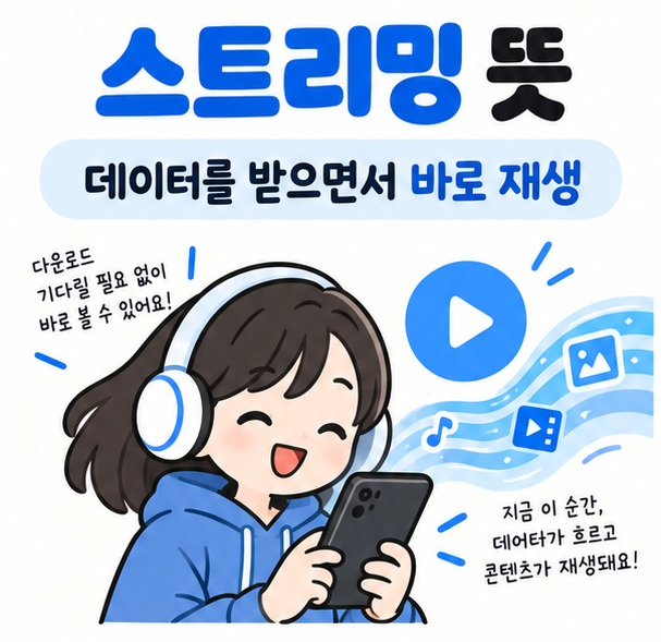 스마트폰 재생 버튼과 데이터 흐름 아이콘을 중심으로 스트리밍 뜻 문구를 보여주는 대표 카드뉴스 이미지
