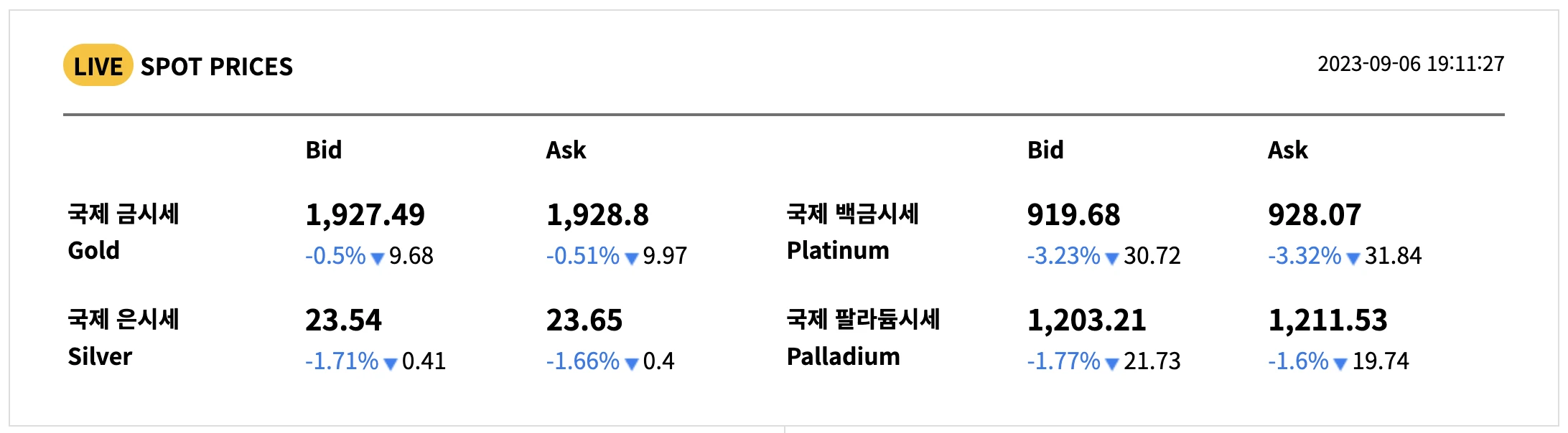 금 시세 차트 (국내 / 국제)