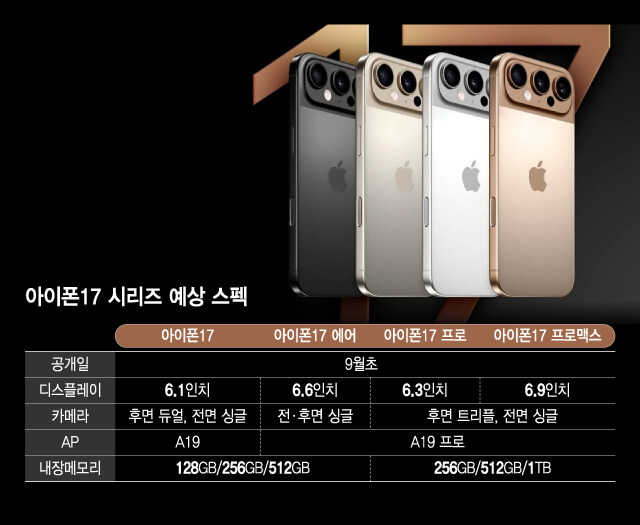 아이폰17 출시일 사전예약 가격 스펙