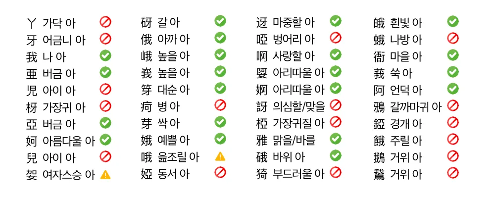 이름 한자 서 종류와 의미_2