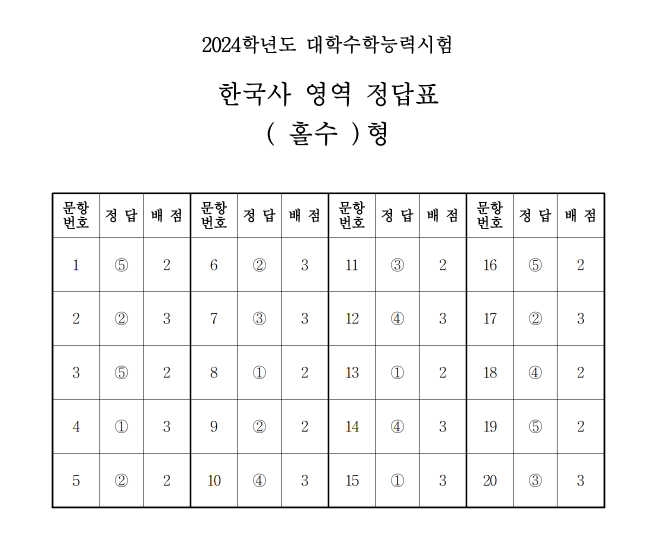 수능 한국사 홀수형 답안지