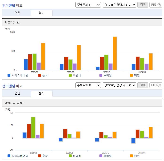 씨에스베어링_업종분석