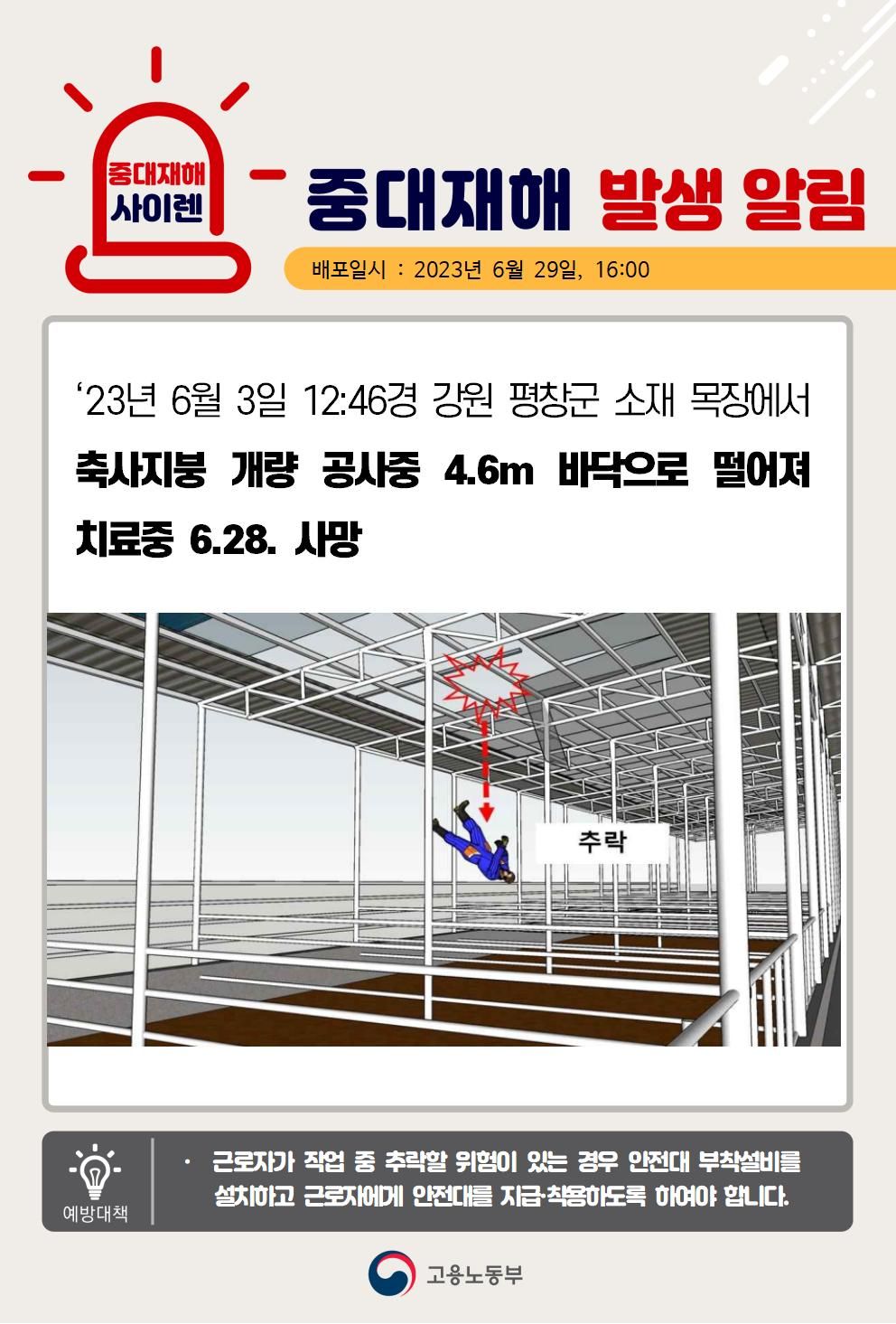 축사지붕 개량 공사 중 4.6m 바닥으로 떨어짐