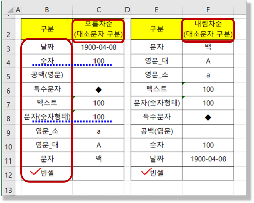 정렬 순서