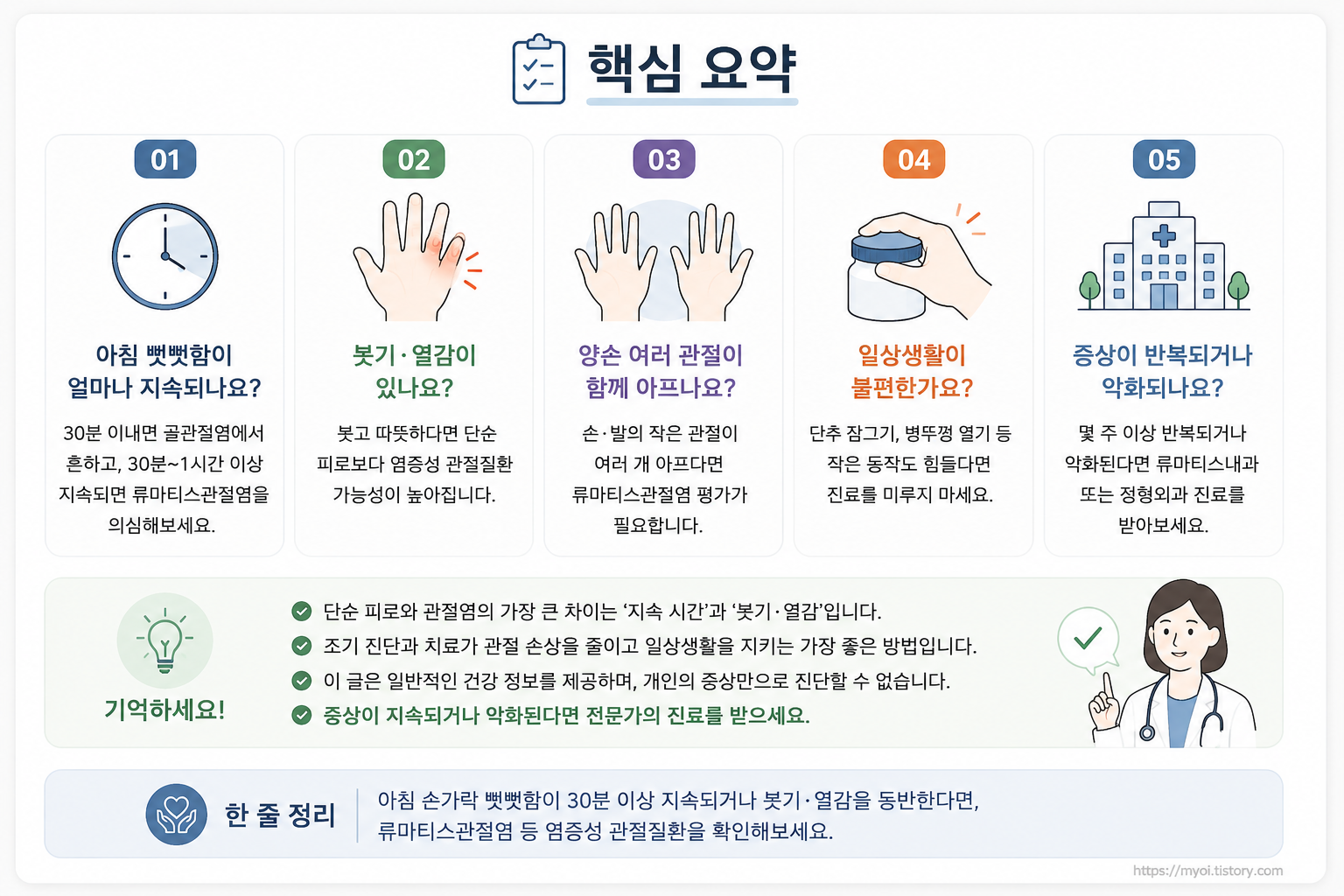 아침 손가락 마디가 뻣뻣하고 아픈 이유|손가락 관절염·류마티스 초기증상, 병원 가야 할 때