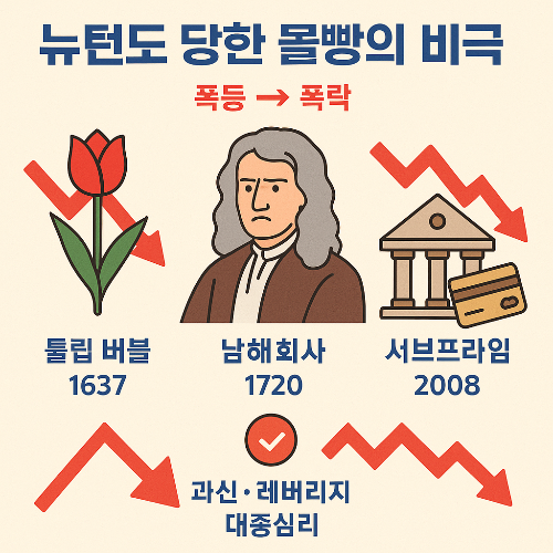 더닝크루거 효과, 몰빵투자 심리