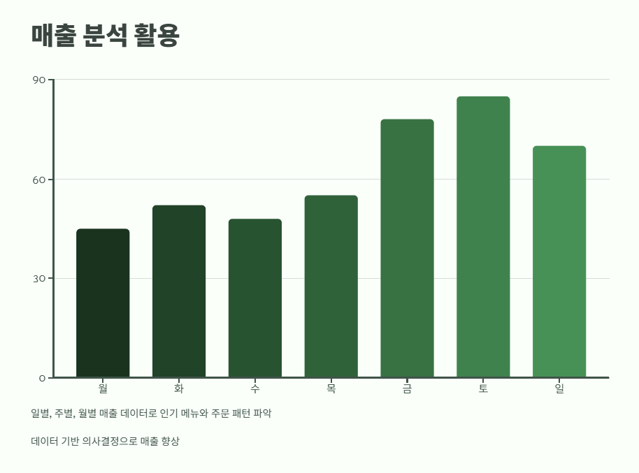쿠팡이츠 사장님사이트 완벽 정리 8