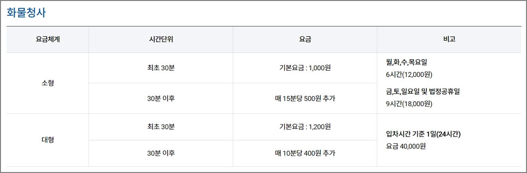 김포공항 화물청사 주차요금