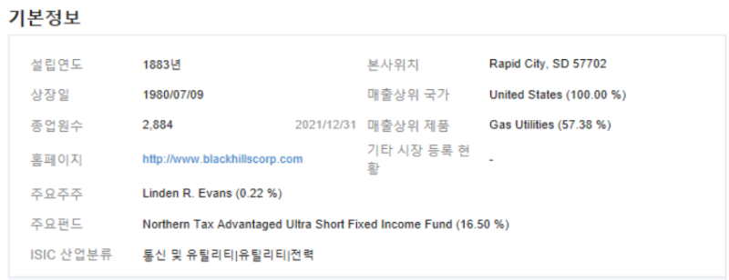 블랙힐스 기본정보