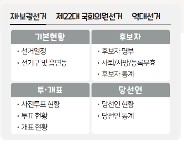 하단에 위치한 자주 찾는 주요 메뉴 서비스 목록