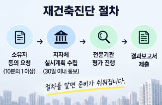 재건축진단 통과 기준과 절차