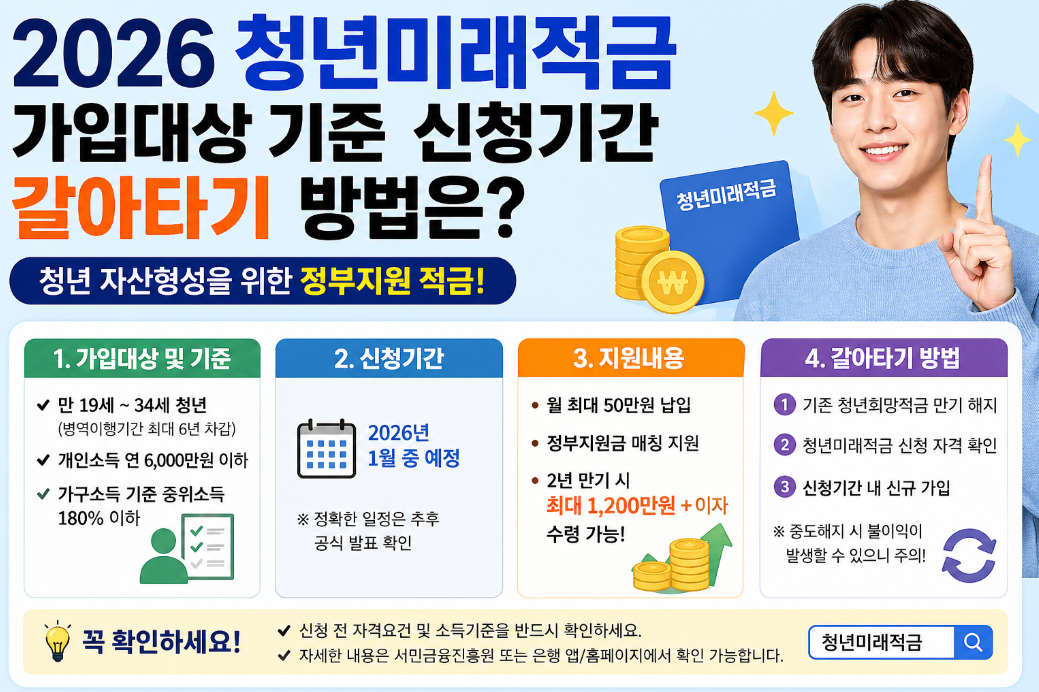 2026 청년미래적금 신청 기간 가입 대상 기준 3분 완벽 정리