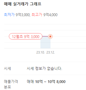 성남 이편한세상 그랑메종 무순위청약 신청방법 대상자, 평면도, 평수 분양가