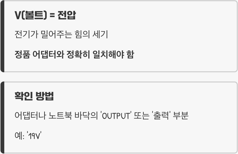 딱 3가지만 기억하세요! V (볼트) 확인법