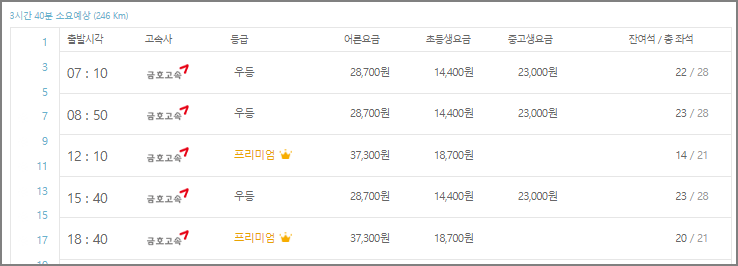 김해 고속버스터미널 시간표