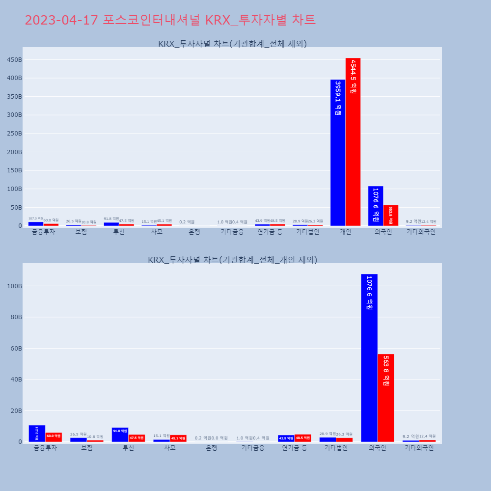 포스코인터내셔널_KRX_투자자별_차트
