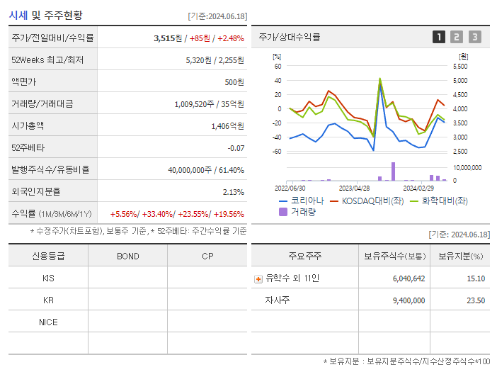 코리아나_기업개요