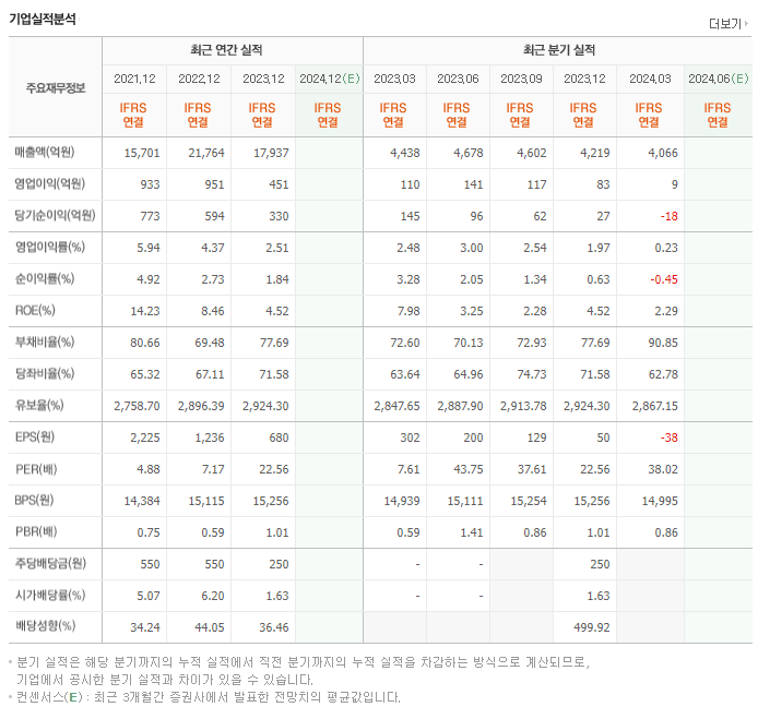 애경케미칼_실적