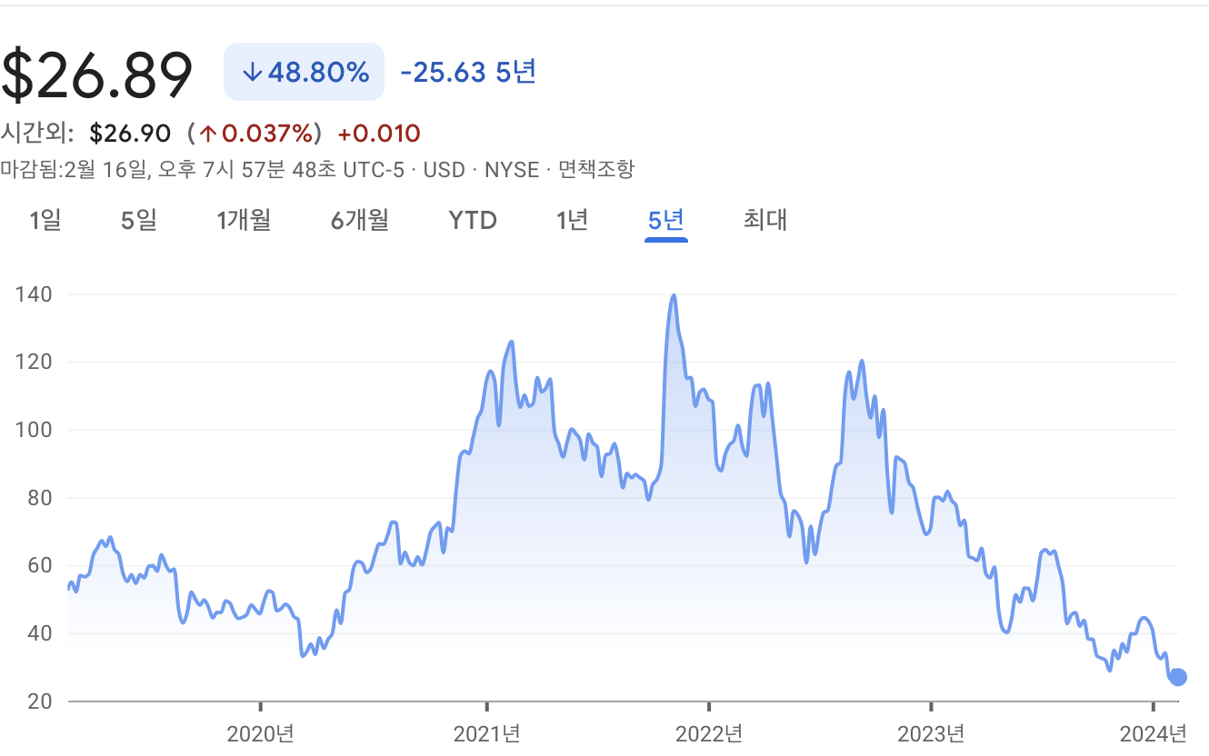 울프스피드 주가, 크리 주가