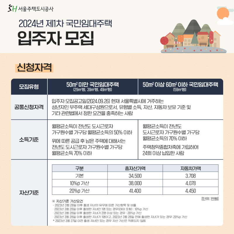 2024년 제1차 국민임대주택 입주자 모집