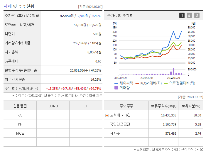 케이씨텍_기업개요