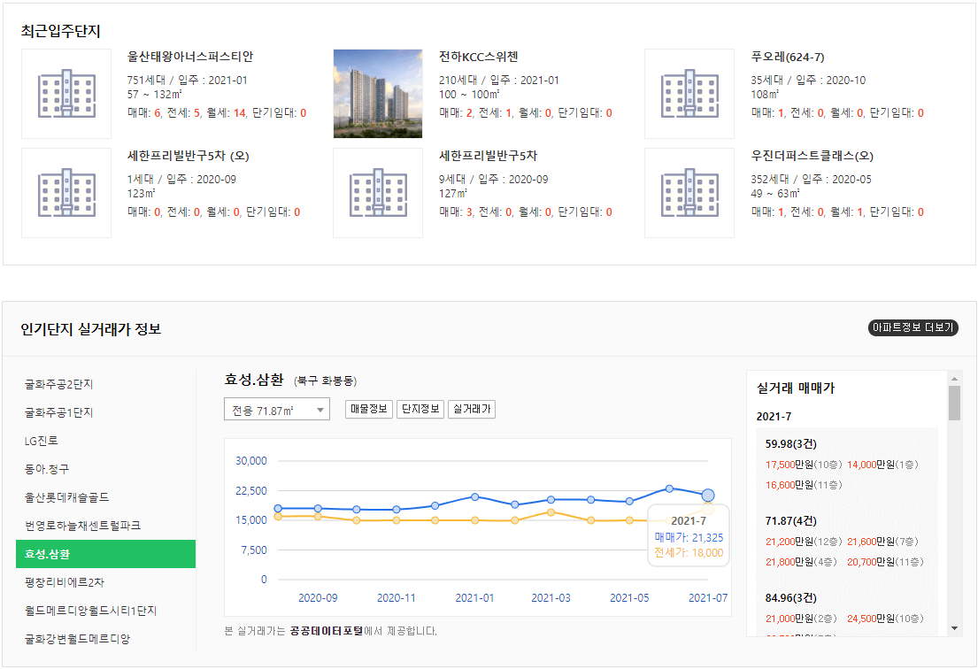 최근-입주단지-인기단지-실거래가-확인