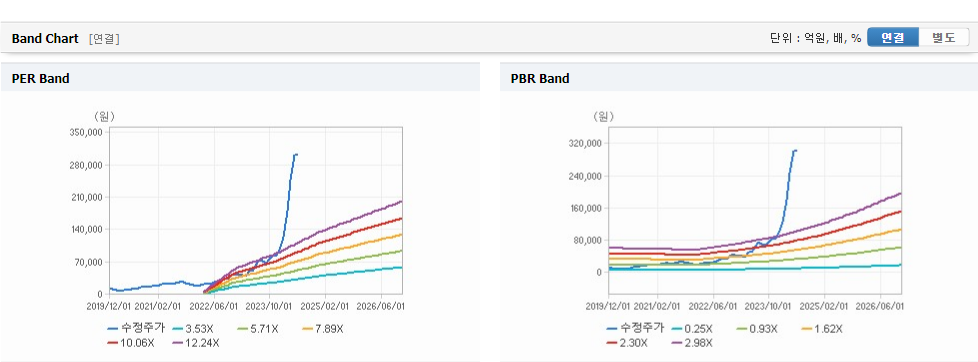 HD현대일렉트릭 주가와 신기술 트렌드 파악