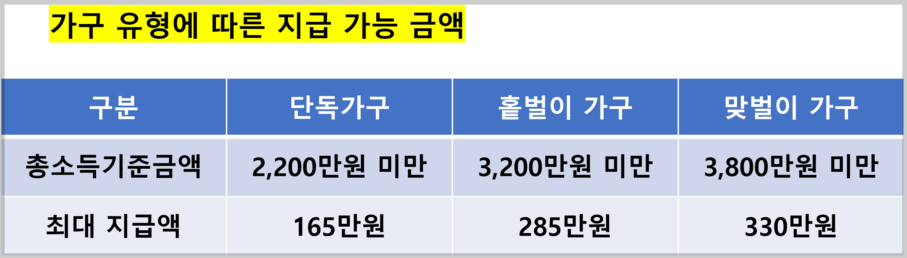 근로장려금 신청