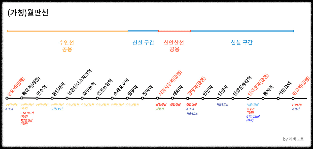월판선