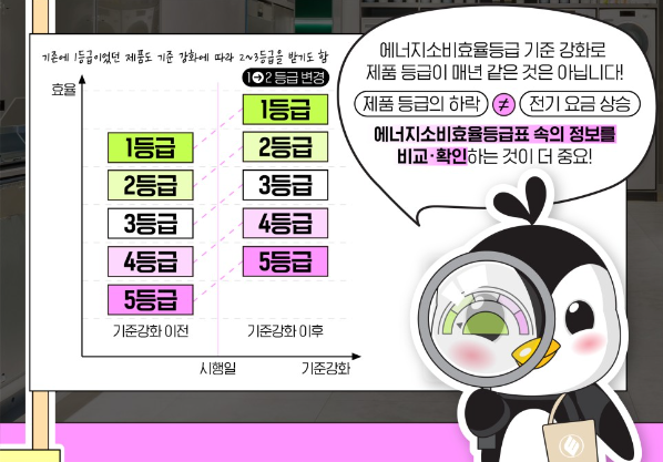 에너지소비효율등급과 제품