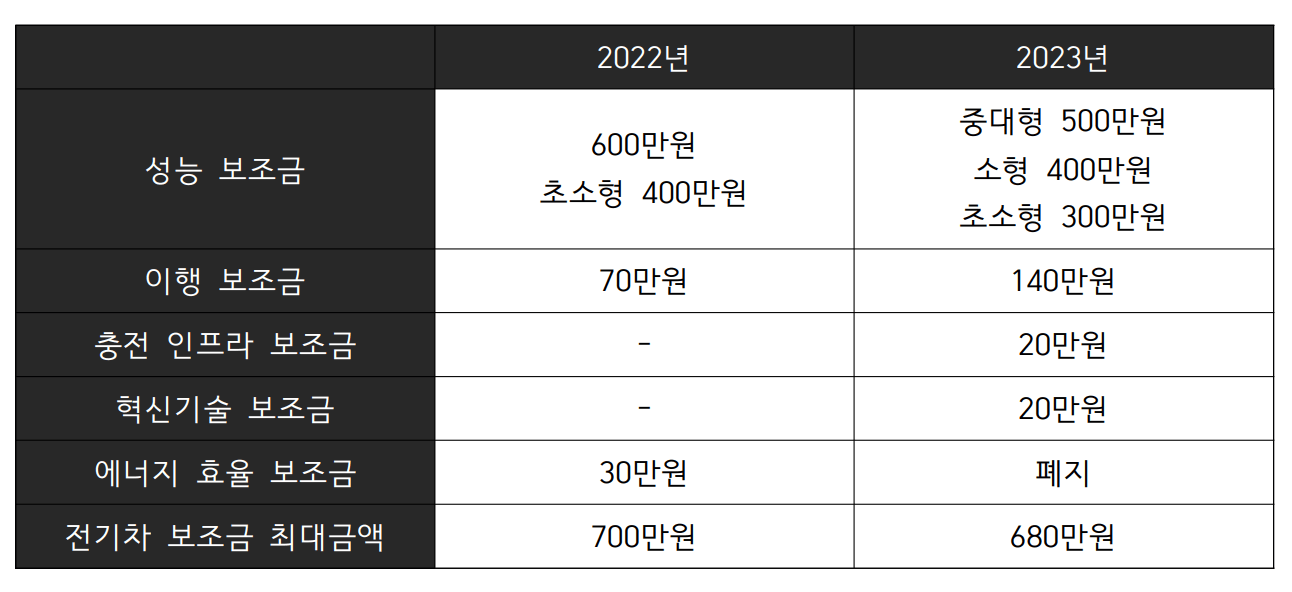 2023년 전기차 보조금
